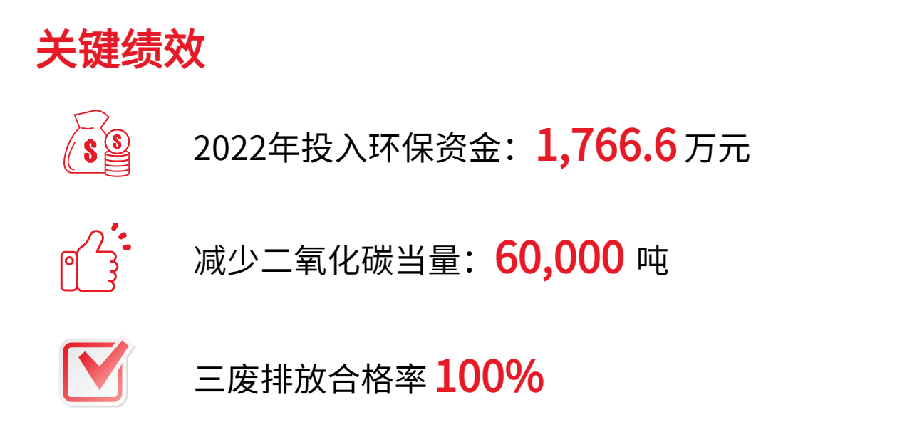 1681997806772493.png 环境绩效.png