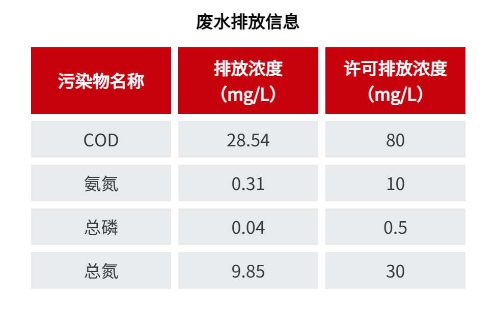 1681997825527013.png 废水.png